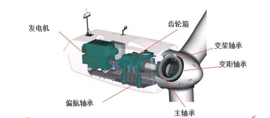 风电机组轴承示意图.jpg