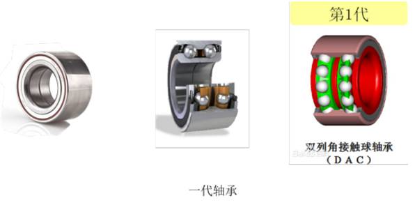 一代轮毂轴承.jpg